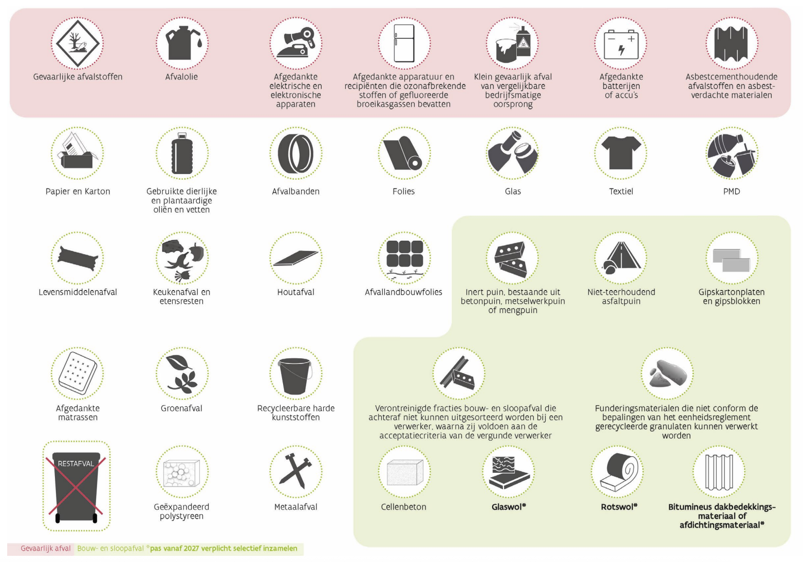 Vlarema afvalstromen